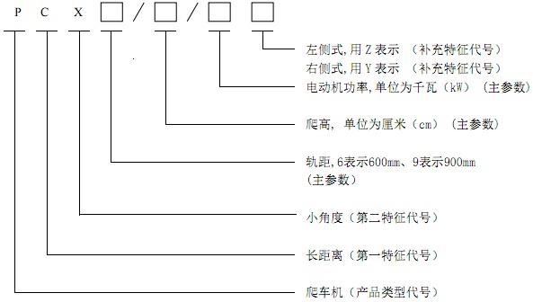 型號.jpg