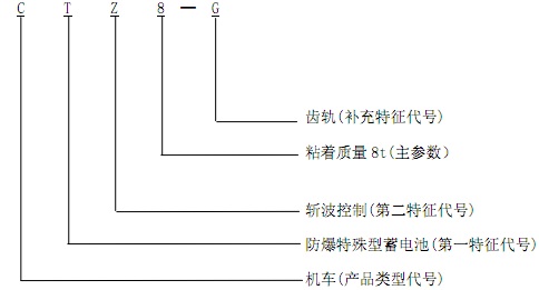 型號(hào)-2.jpg