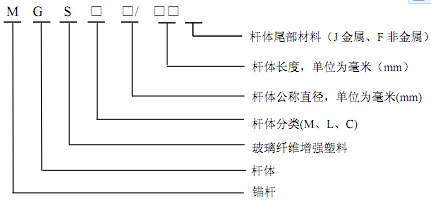 型號(hào).jpg